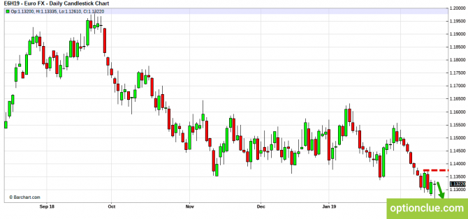 Еженедельный обзор рынков на 18 — 22 февраля (DXY, EURUSD, USDCHF) Еженедельный обзор рынков на 18 — 22 февраля (DXY, EURUSD, USDCHF)