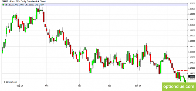     18  22  (DXY, EURUSD, USDCHF)