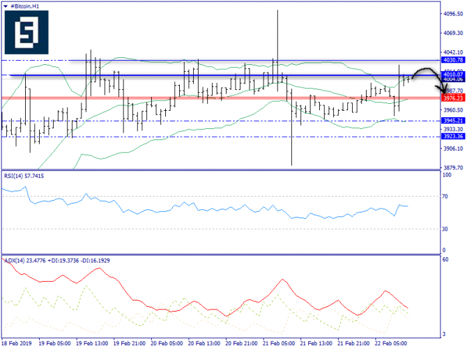   BTC/USD  22 , 2019