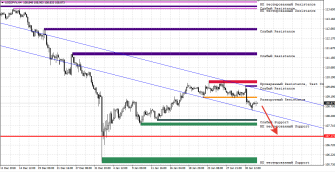 ���� �������� ���������