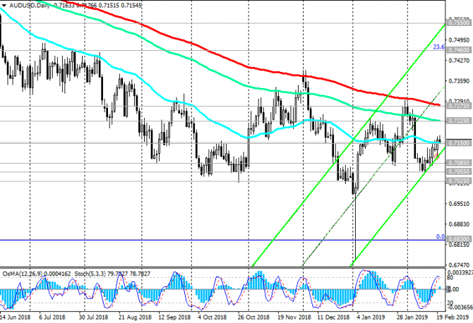 AUD/USD: ожидается публикация данных с рынка труда Австралии AUD/USD: ожидается публикация данных с рынка труда Австралии