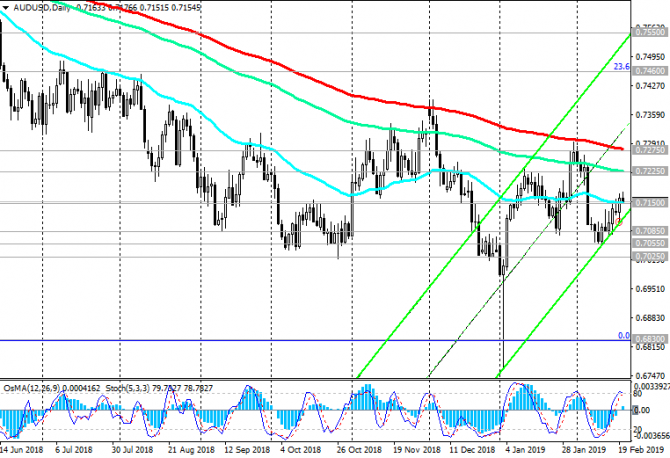 AUD/USD:       