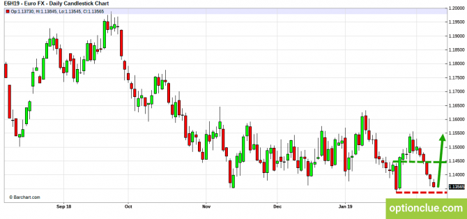Еженедельный обзор рынка на 11 — 15 февраля (DXY, EURUSD, USDCHF) Еженедельный обзор рынка на 11 — 15 февраля (DXY, EURUSD, USDCHF)