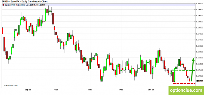     11  15  (DXY, EURUSD, USDCHF)