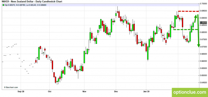 Еженедельный обзор рынков на 18 — 22 февраля (GBPUSD, USDJPY, AUDUSD, NZDUSD) Еженедельный обзор рынков на 18 — 22 февраля (GBPUSD, USDJPY, AUDUSD, NZDUSD)