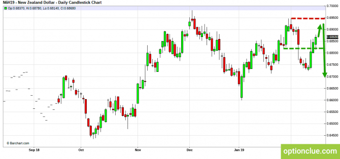     18  22  (GBPUSD, USDJPY, AUDUSD, NZDUSD)