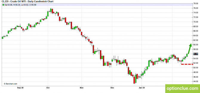 Еженедельный обзор рынков на 18 — 22 февраля (CLH18, USDCAD, USDRUB) Еженедельный обзор рынков на 18 — 22 февраля (CLH18, USDCAD, USDRUB)