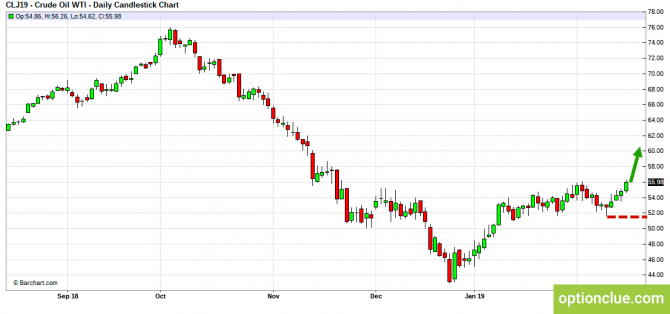     18  22  (CLH18, USDCAD, USDRUB)