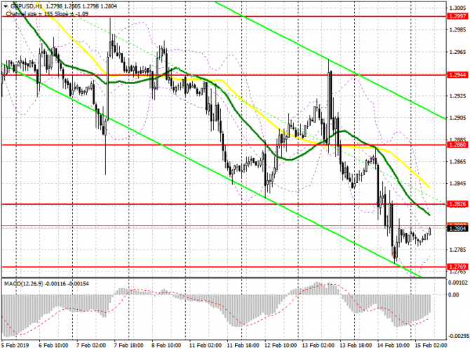 GBP/USD: план на европейскую сессию 15 февраля. Фунт остается слабым на фоне неопределенности по Brexit GBP/USD: план на европейскую сессию 15 февраля. Фунт остается слабым на фоне неопределенности по Brexit