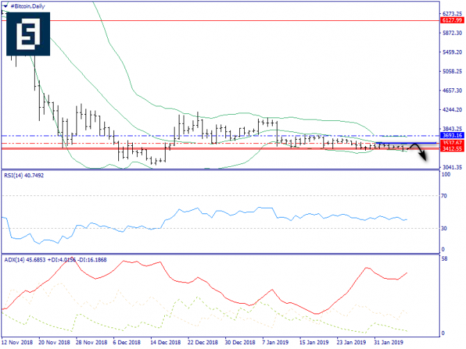   BTC/USD  7 , 2019