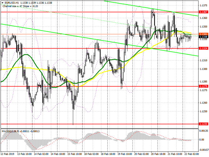 EUR/USD: план на европейскую сессию 22 февраля. Плохие отчеты по еврозоне и США удерживают рынок в канале EUR/USD: план на европейскую сессию 22 февраля. Плохие отчеты по еврозоне и США удерживают рынок в канале