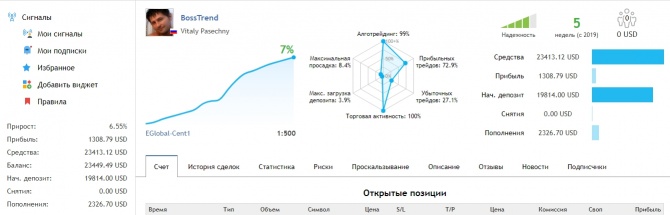+14,01% за день — стабильный прирост B.O.S.S партнеров… +14,01% за день — стабильный прирост B.O.S.S партнеров…