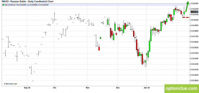 Еженедельный обзор рынка на 11 — 15 февраля (CLH18, USDCAD, USDRUB) Еженедельный обзор рынка на 11 — 15 февраля (CLH18, USDCAD, USDRUB)
