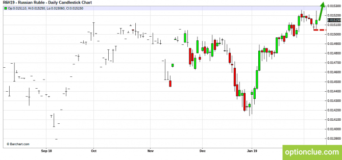     11  15  (CLH18, USDCAD, USDRUB)