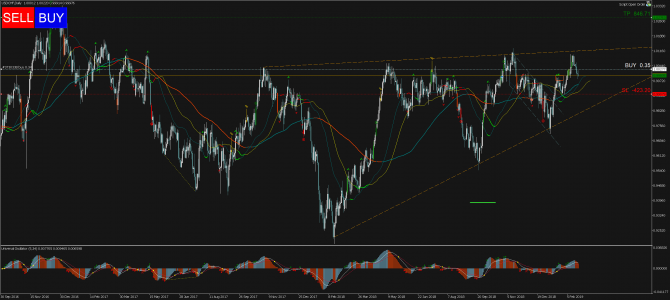 Торговый сигнал Profitable Day: Buy Stop USDCHF Торговый сигнал Profitable Day: Buy Stop USDCHF