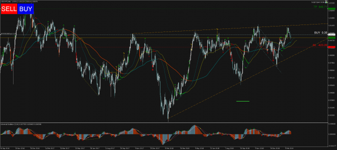   Profitable Day: Buy Stop USDCHF