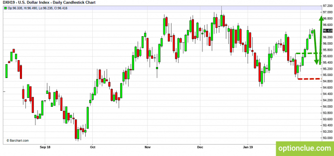 Еженедельный обзор рынка на 11 — 15 февраля (DXY, EURUSD, USDCHF) Еженедельный обзор рынка на 11 — 15 февраля (DXY, EURUSD, USDCHF)