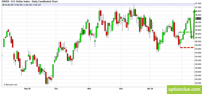     11  15  (DXY, EURUSD, USDCHF)