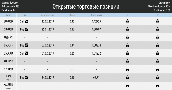 Торговый план на неделю 18 – 22.02.2019 Торговый план на неделю 18 – 22.02.2019