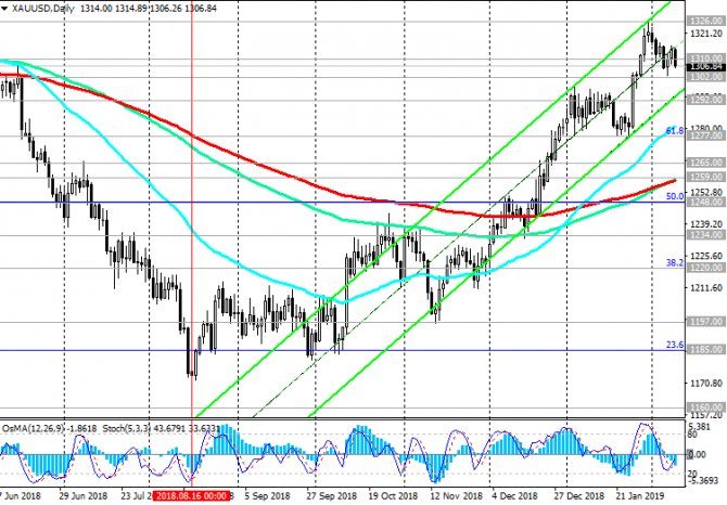 XAU/USD: рост цены на золото приостановился XAU/USD: рост цены на золото приостановился