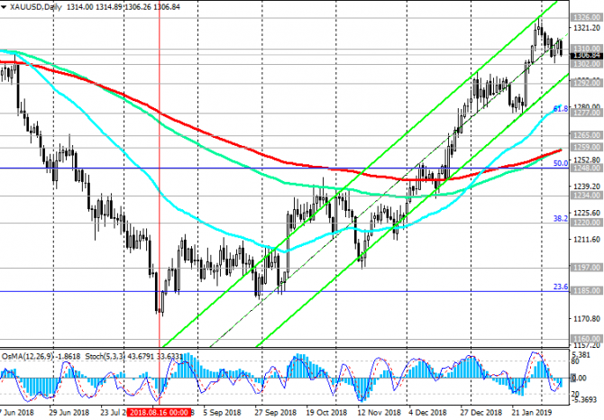 XAU/USD:     