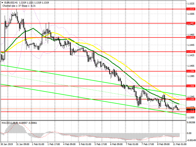 EUR/USD: план на европейскую сессию 11 февраля. Нисходящий импульс в евро замедляется EUR/USD: план на европейскую сессию 11 февраля. Нисходящий импульс в евро замедляется