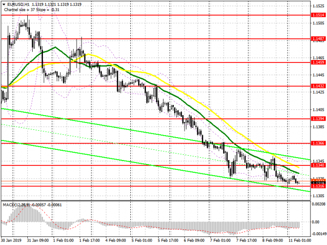 EUR/USD:     11 .     