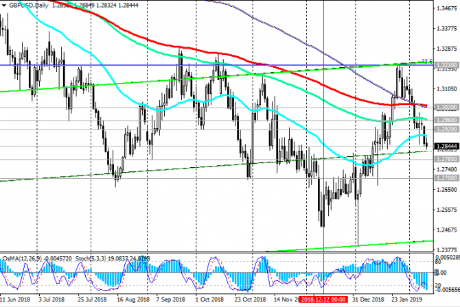 GBP/USD: британская экономика замедляется на фоне Brexit GBP/USD: британская экономика замедляется на фоне Brexit