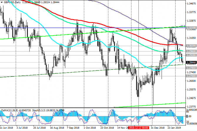 GBP/USD:      Brexit