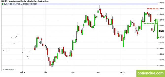 Еженедельный обзор рынка на 11 — 15 февраля (GBPUSD, USDJPY, AUDUSD, NZDUSD) Еженедельный обзор рынка на 11 — 15 февраля (GBPUSD, USDJPY, AUDUSD, NZDUSD)