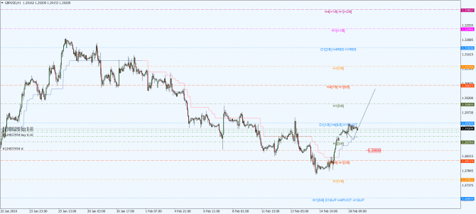 gbp-usd gbp-usd