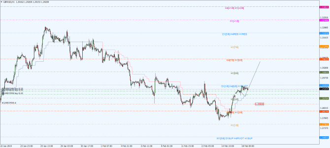 gbp-usd