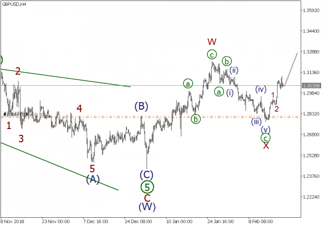 Волновой анализ EURUSD, GBPUSD, USDJPY на 21 февраля 2019 г. Волновой анализ EURUSD, GBPUSD, USDJPY на 21 февраля 2019 г.