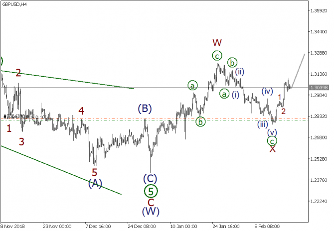   EURUSD, GBPUSD, USDJPY  21  2019 . 