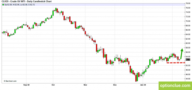 Еженедельный обзор рынка на 11 — 15 февраля (CLH18, USDCAD, USDRUB) Еженедельный обзор рынка на 11 — 15 февраля (CLH18, USDCAD, USDRUB)