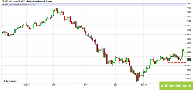     11  15  (CLH18, USDCAD, USDRUB)