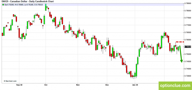Еженедельный обзор рынков на 18 — 22 февраля (CLH18, USDCAD, USDRUB) Еженедельный обзор рынков на 18 — 22 февраля (CLH18, USDCAD, USDRUB)