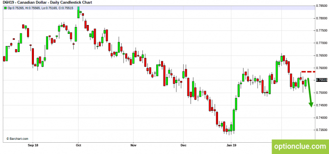     18  22  (CLH18, USDCAD, USDRUB)