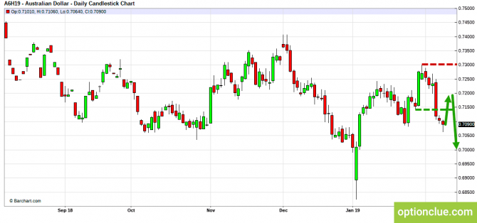 Еженедельный обзор рынка на 11 — 15 февраля (GBPUSD, USDJPY, AUDUSD, NZDUSD) Еженедельный обзор рынка на 11 — 15 февраля (GBPUSD, USDJPY, AUDUSD, NZDUSD)