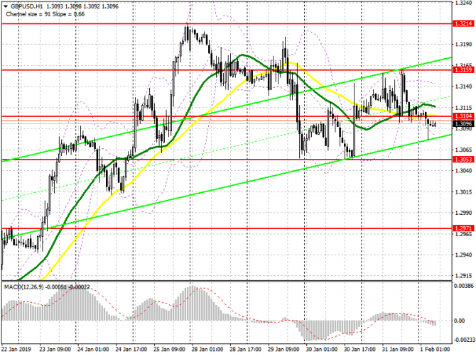 GBP/USD: план на европейскую сессию 1 февраля. Фунт может продолжить снижение на фоне отсутствия новостей по Brexit GBP/USD: план на европейскую сессию 1 февраля. Фунт может продолжить снижение на фоне отсутствия новостей по Brexit