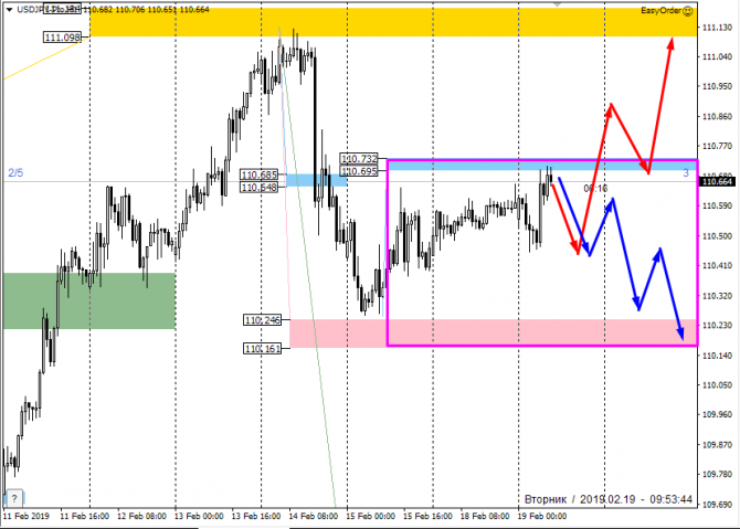   FOREX   . 19  2019