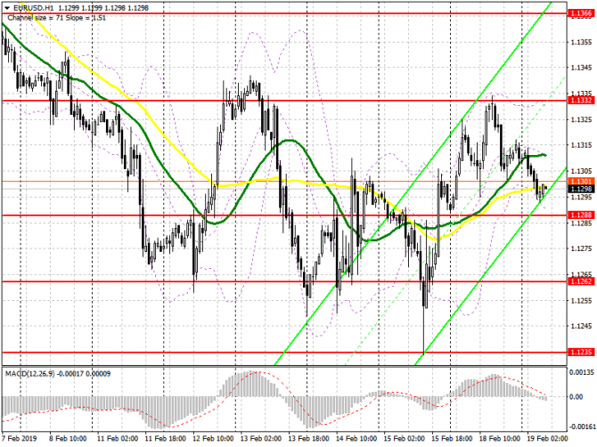 EUR/USD: план на европейскую сессию 19 февраля. Отчет по настроениям потребителей еврозоны могут помочь евро EUR/USD: план на европейскую сессию 19 февраля. Отчет по настроениям потребителей еврозоны могут помочь евро