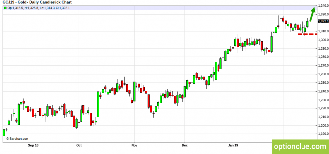 Еженедельный обзор рынков на 18 — 22 февраля (ESH18, XAUUSD, XAGUSD) Еженедельный обзор рынков на 18 — 22 февраля (ESH18, XAUUSD, XAGUSD)