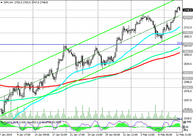 S&P500:     