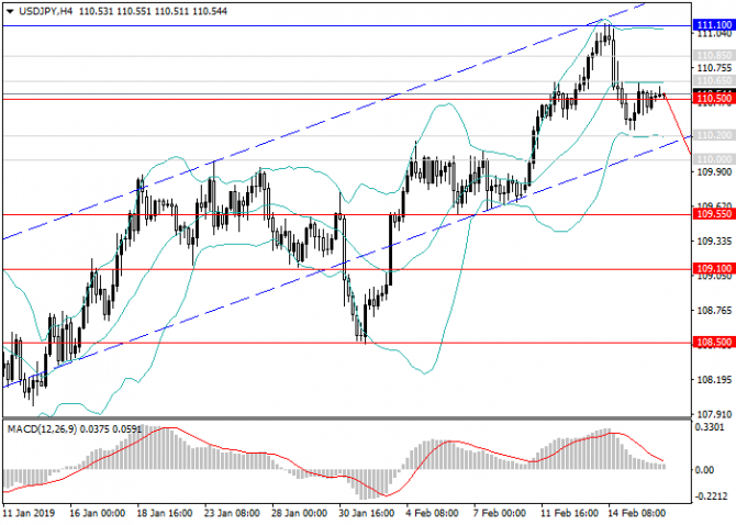    USD JPY     