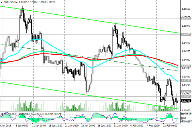 EUR/USD: медвежий тренд сохранится EUR/USD: медвежий тренд сохранится
