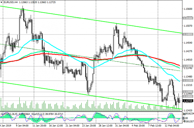 EUR/USD:   