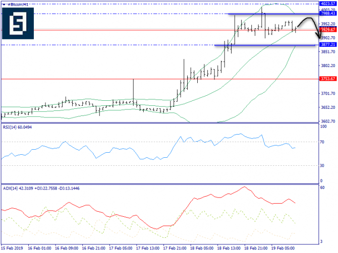   BTC/USD  19 , 2019