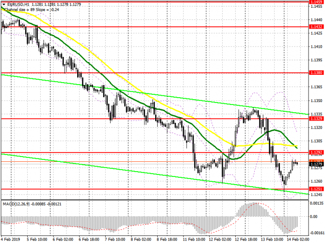 EUR/USD: план на европейскую сессию 14 февраля. Слабые данные по еврозоне вернули медведей в рынок EUR/USD: план на европейскую сессию 14 февраля. Слабые данные по еврозоне вернули медведей в рынок