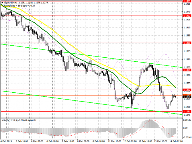 EUR/USD:     14 .        